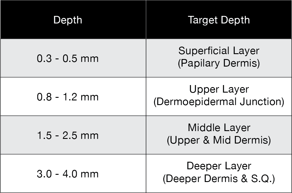 Sylfirm X illustration of the 300 micron treatment depth across superficial skin layers